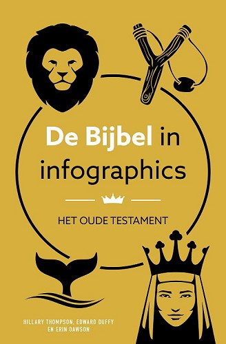 De Bijbel in Infographics Oude Testament